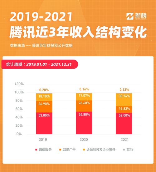 互聯網巨頭告別增長神話 快手、微信、B站、微博財報全面解析